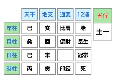 年柱 月柱 日柱|年柱・月柱・日柱・時柱